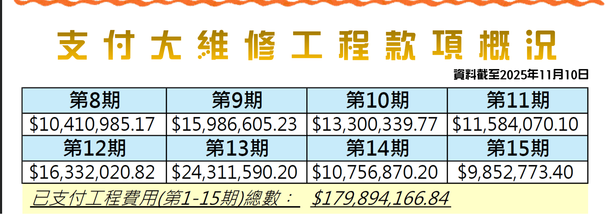 【独家】香港宏福苑发生五级火警<strong></p>
<p>欧意官网</strong>，涉事工程承建商曾投保太平香港