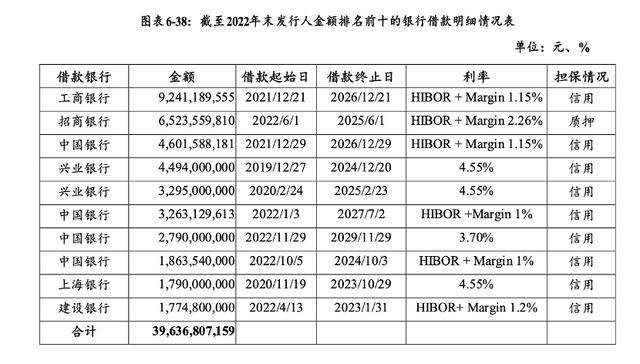 万科贷款超2600亿<strong></p>
<p>数字货币交易平台</strong>,机构称债务风险对银行体系影响有限