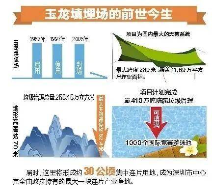 深圳110米高“垃圾山”连根拔起<strong></p>
<p>数字货币app</strong>!你以为的“负资产”被盘活了!