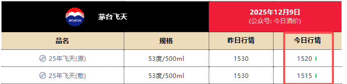 茅台跌出近年新低<strong></p>
<p>数字货币投资</strong>,1399元触底了吗?专家:已逐步进入企稳区间