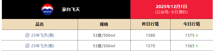 茅台跌出近年新低<strong></p>
<p>数字货币投资</strong>,1399元触底了吗?专家:已逐步进入企稳区间