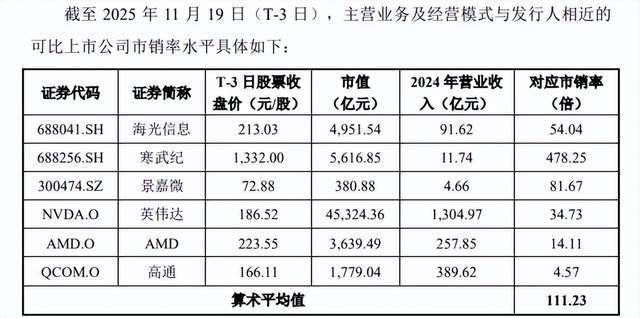 摩尔线程卖的不是显卡<strong></p>
<p>数字货币投资</strong>，是A股最贵的安全门票