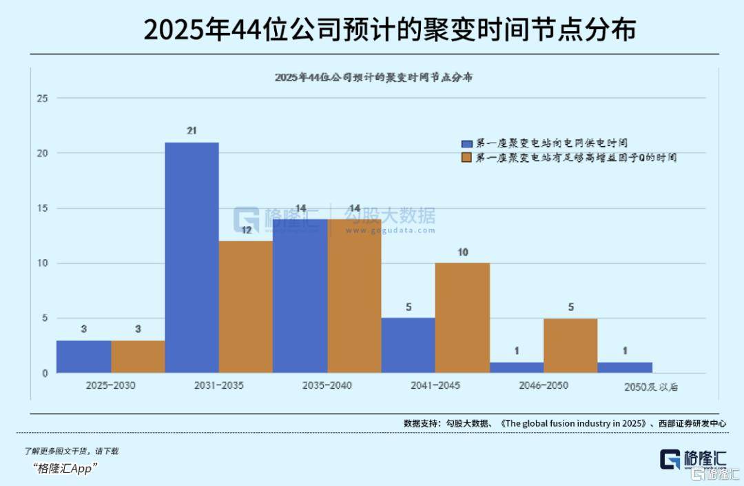 可控核聚变突破在即<strong></p>
<p>数字货币交易所</strong>,重构全球能源格局!