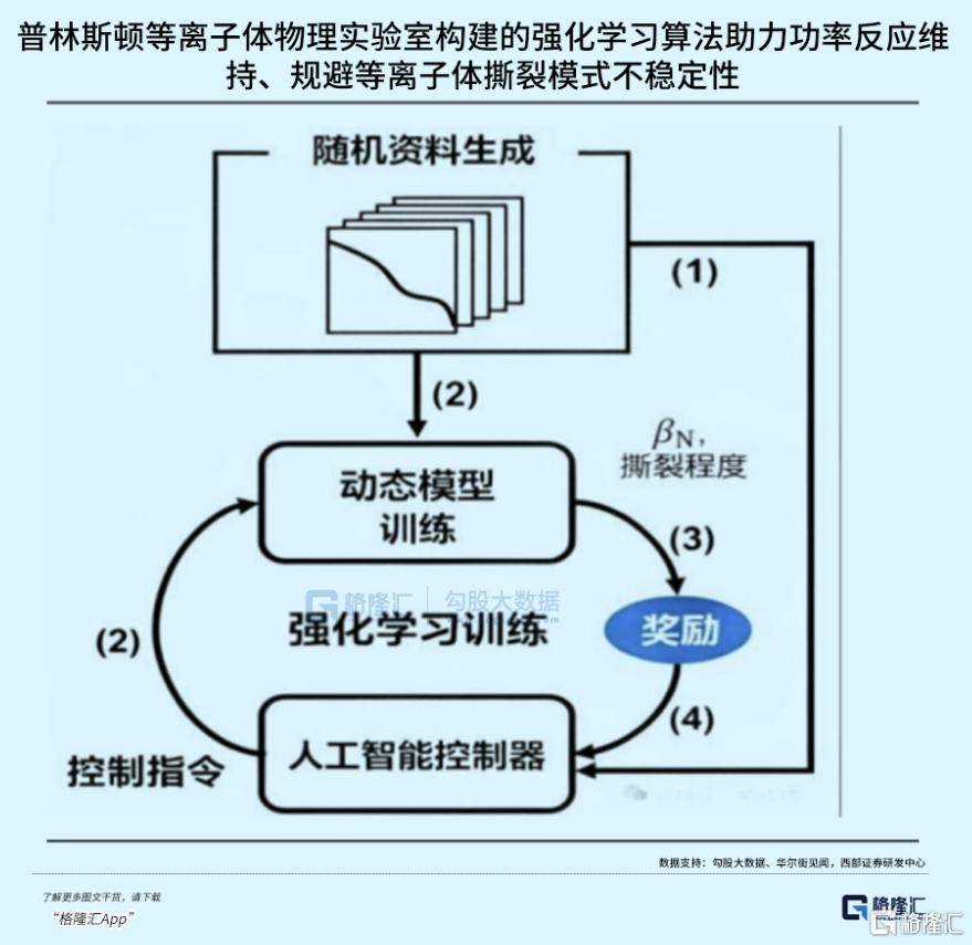 可控核聚变突破在即<strong></p>
<p>数字货币交易所</strong>,重构全球能源格局!