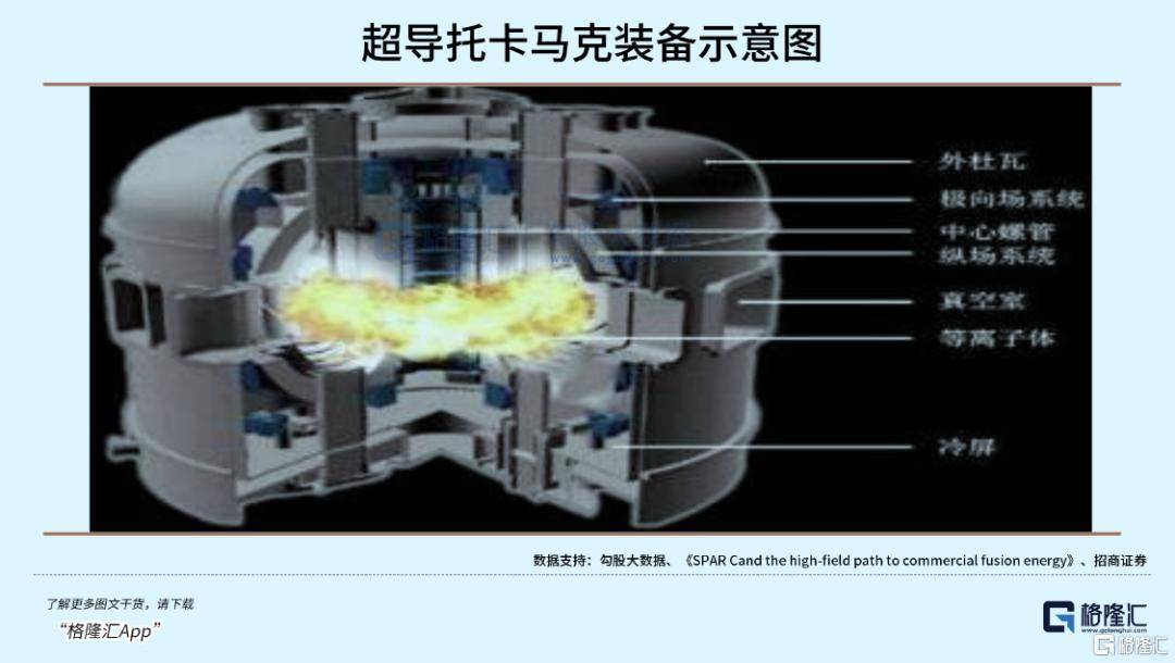 可控核聚变突破在即<strong></p>
<p>数字货币交易所</strong>,重构全球能源格局!
