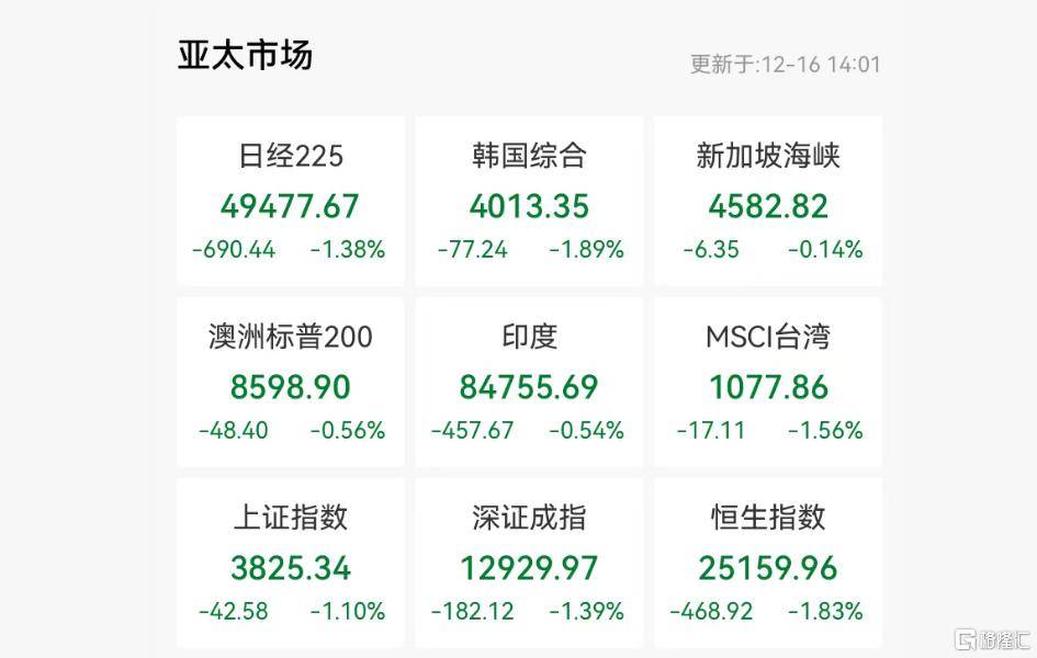 亚太市场惨烈杀跌!“AI交易”崩塌<strong></p>
<p>数字货币交易平台开发</strong>,日央行成风暴眼?