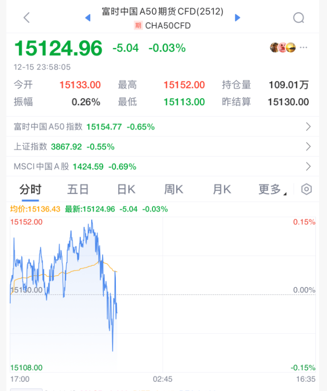 今夜<strong></p>
<p>数字货币交易平台开发</strong>,跳水!美联储主席,重大突发