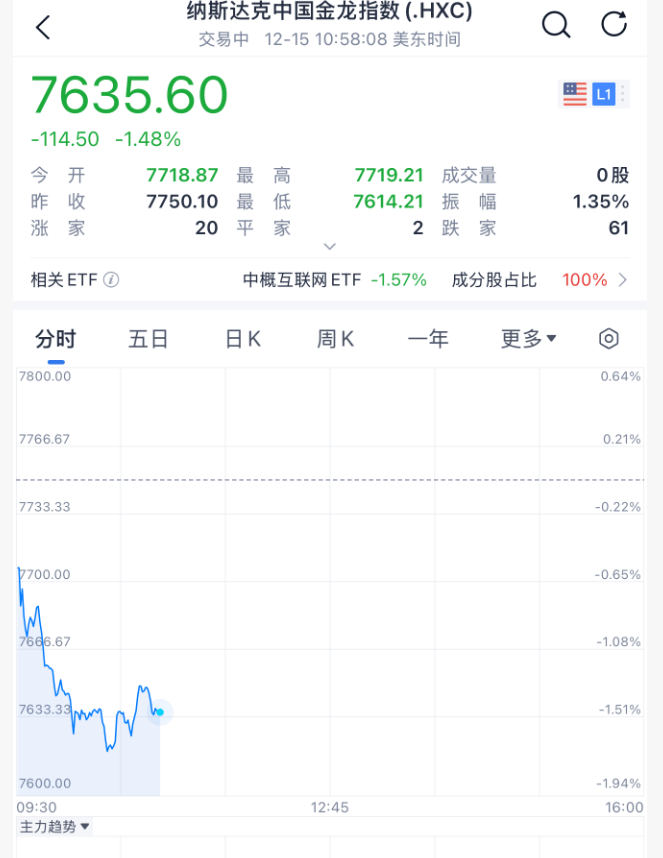 今夜<strong></p>
<p>数字货币交易平台开发</strong>,跳水!美联储主席,重大突发