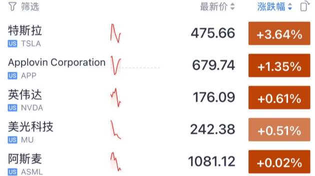 今夜<strong></p>
<p>数字货币交易平台开发</strong>,跳水!美联储主席,重大突发