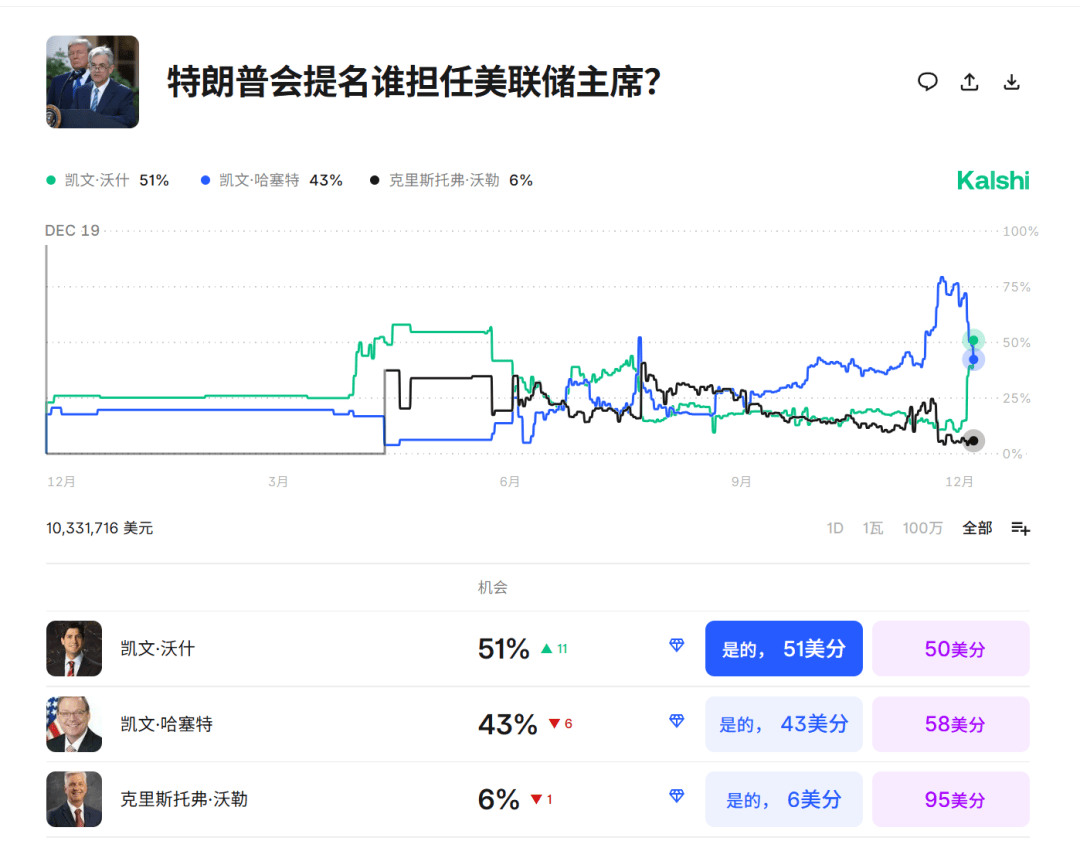 今夜<strong></p>
<p>数字货币交易平台开发</strong>,跳水!美联储主席,重大突发