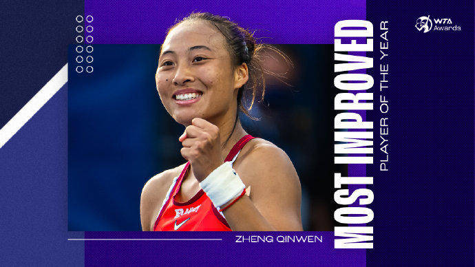 蝉联人气女王<strong></p>
<p>数字货币交易平台开发</strong>!郑钦文再次当选WTA最受欢迎单打球员