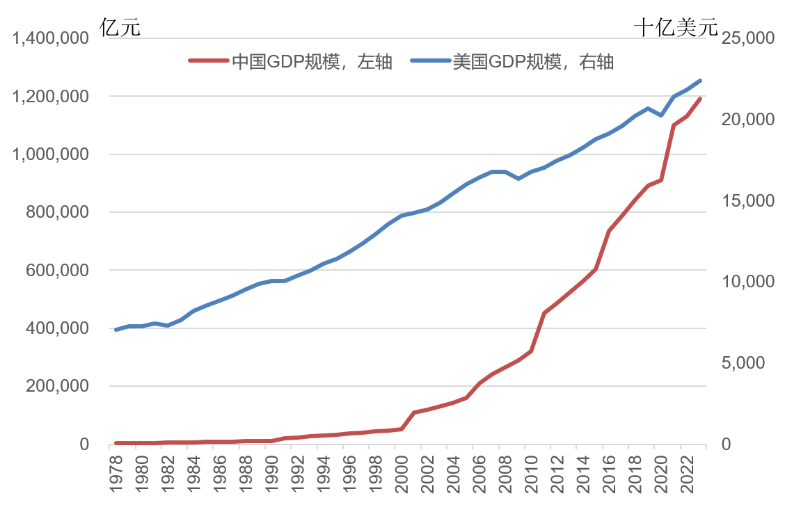 林毅夫:世界秩序变了<strong></p>
<p>数字货币交易平台开发</strong>,不再由八国联军和八大工业国组织主导
