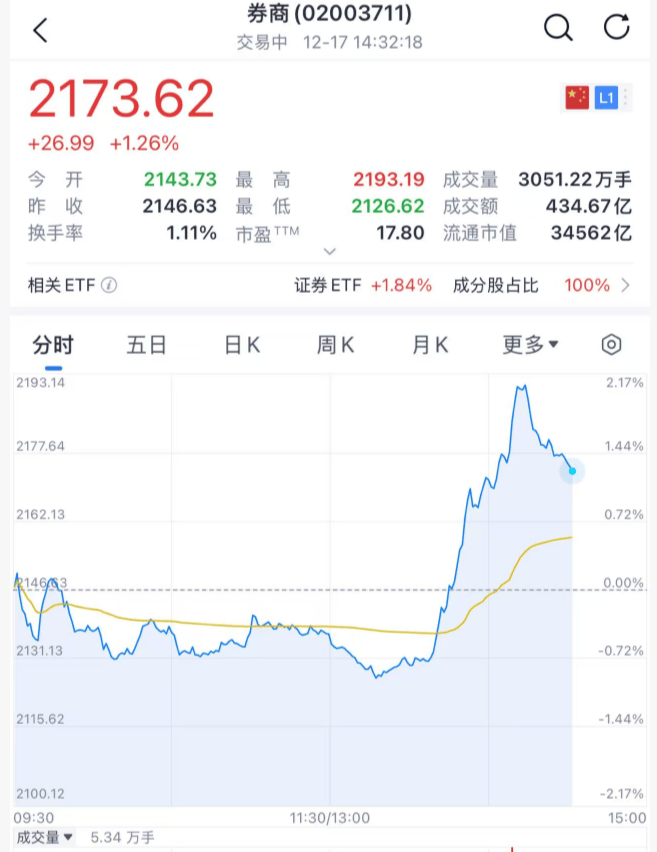 沸腾!刚刚<strong></p>
<p>数字货币交易</strong>,A股暴力拉升!原因找到了