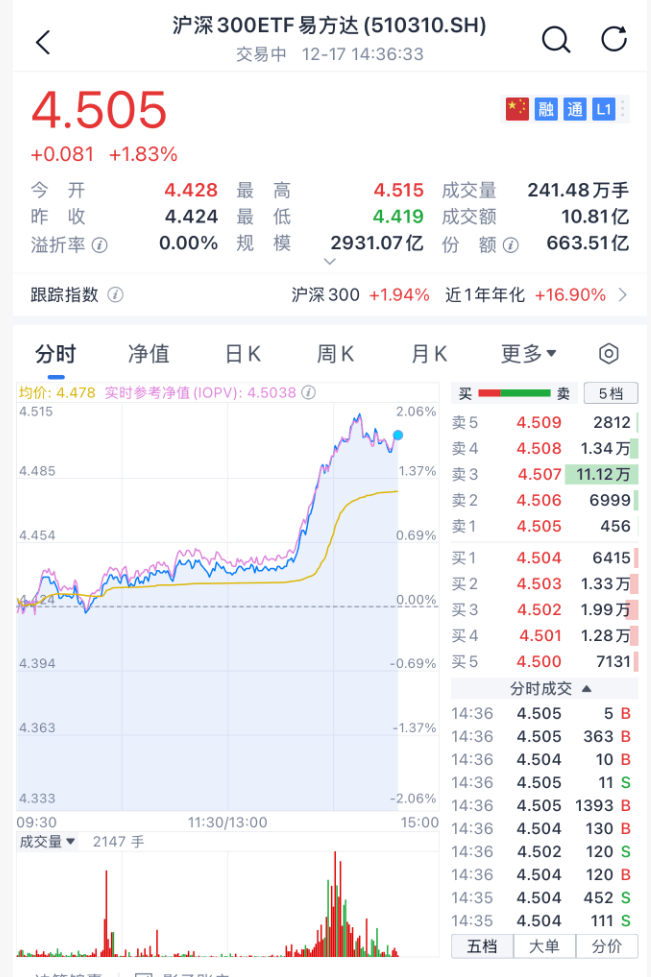 沸腾!刚刚<strong></p>
<p>数字货币交易</strong>,A股暴力拉升!原因找到了