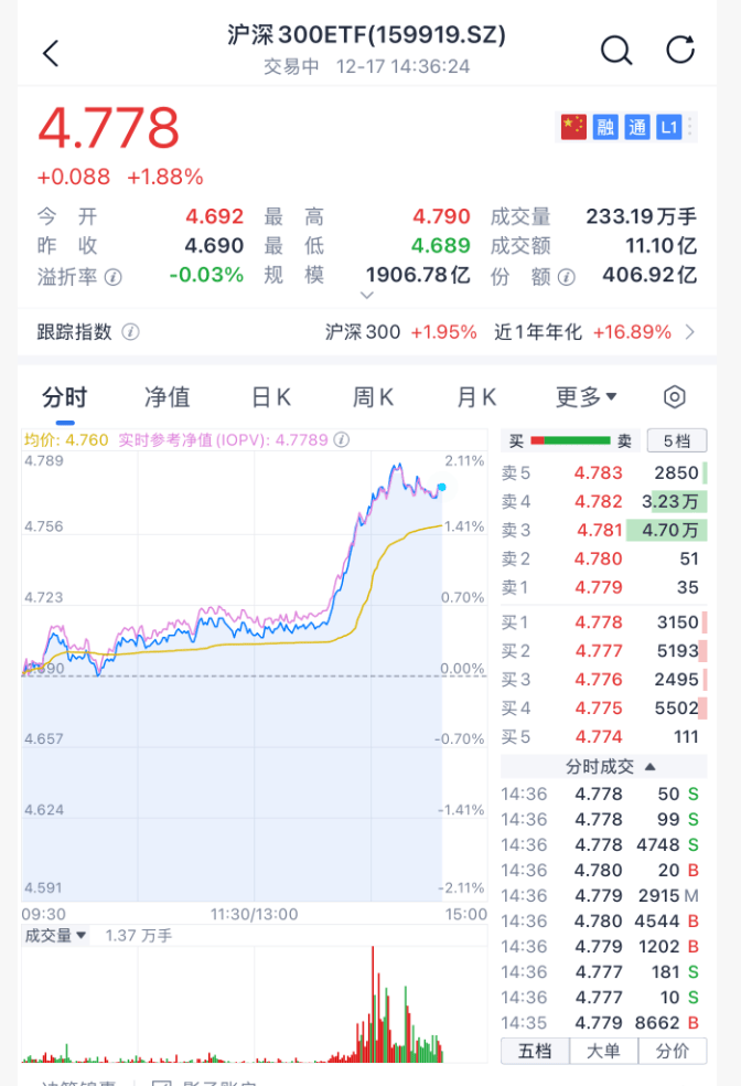 沸腾!刚刚<strong></p>
<p>数字货币交易</strong>,A股暴力拉升!原因找到了