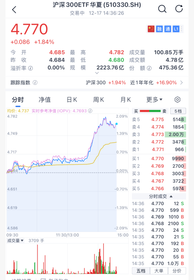 沸腾!刚刚<strong></p>
<p>数字货币交易</strong>,A股暴力拉升!原因找到了