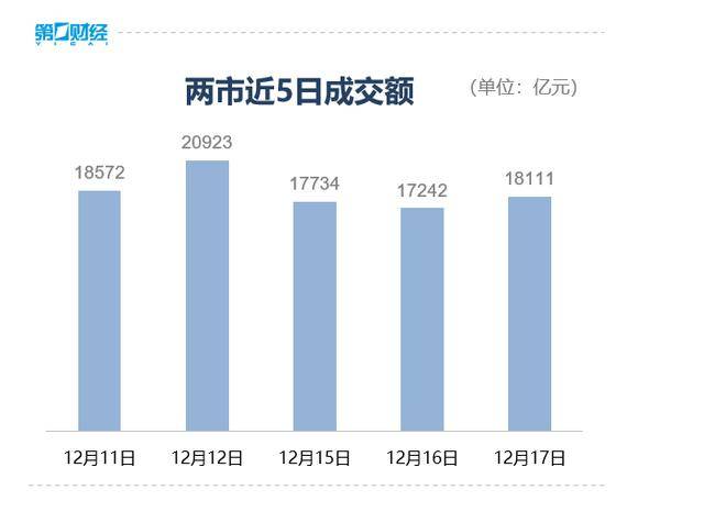 收盘丨A股三大指数集体反弹<strong></p>
<p>数字货币交易</strong>，大金融板块午后发力