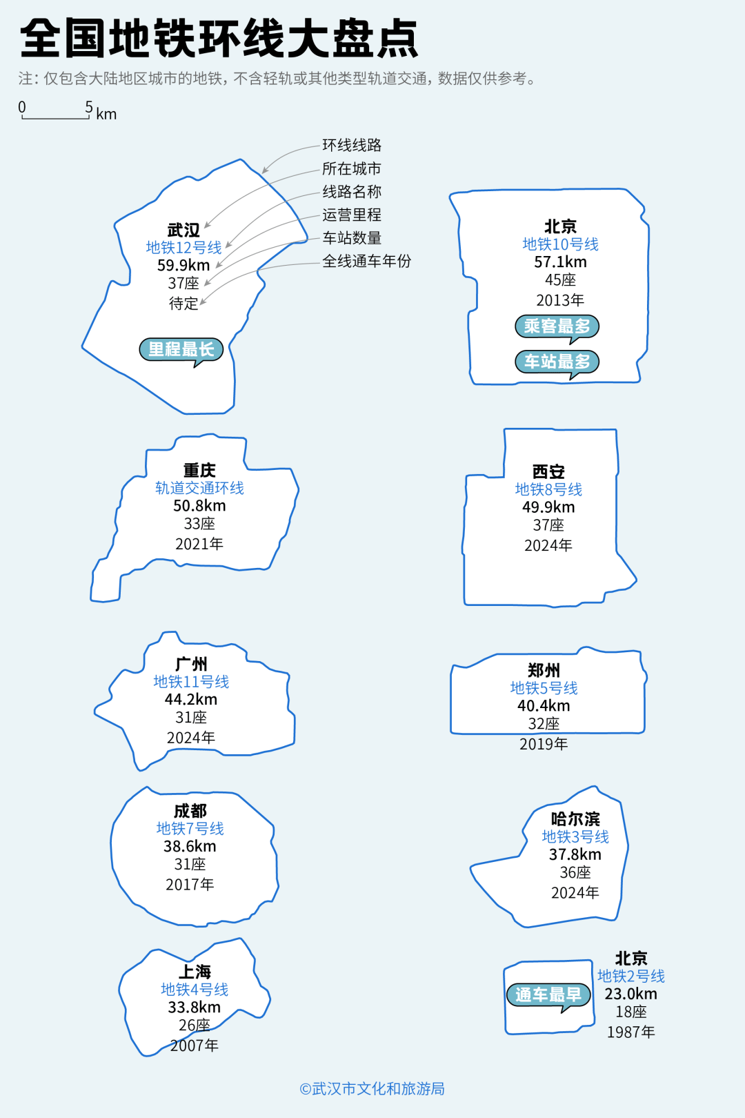 亚洲第一<strong></p>
<p>数字货币交易</strong>，世界第二，武汉地铁环线王有多牛？