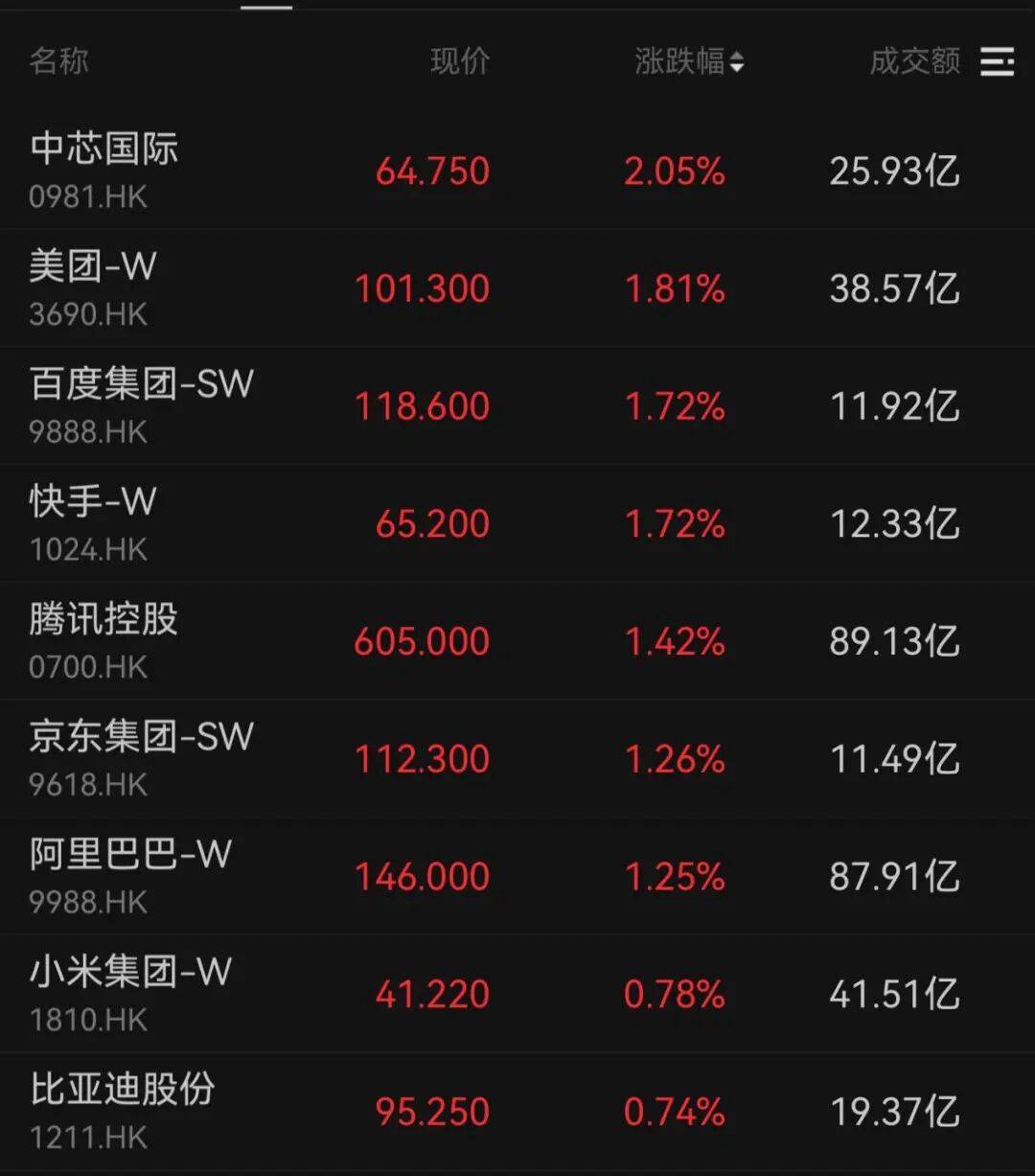 午后大反攻!张忆东:冬至前后或将利空出尽<strong></p>
<p>数字化货币</strong>,现在撒种,明年一定有丰厚收获!四条主线来了