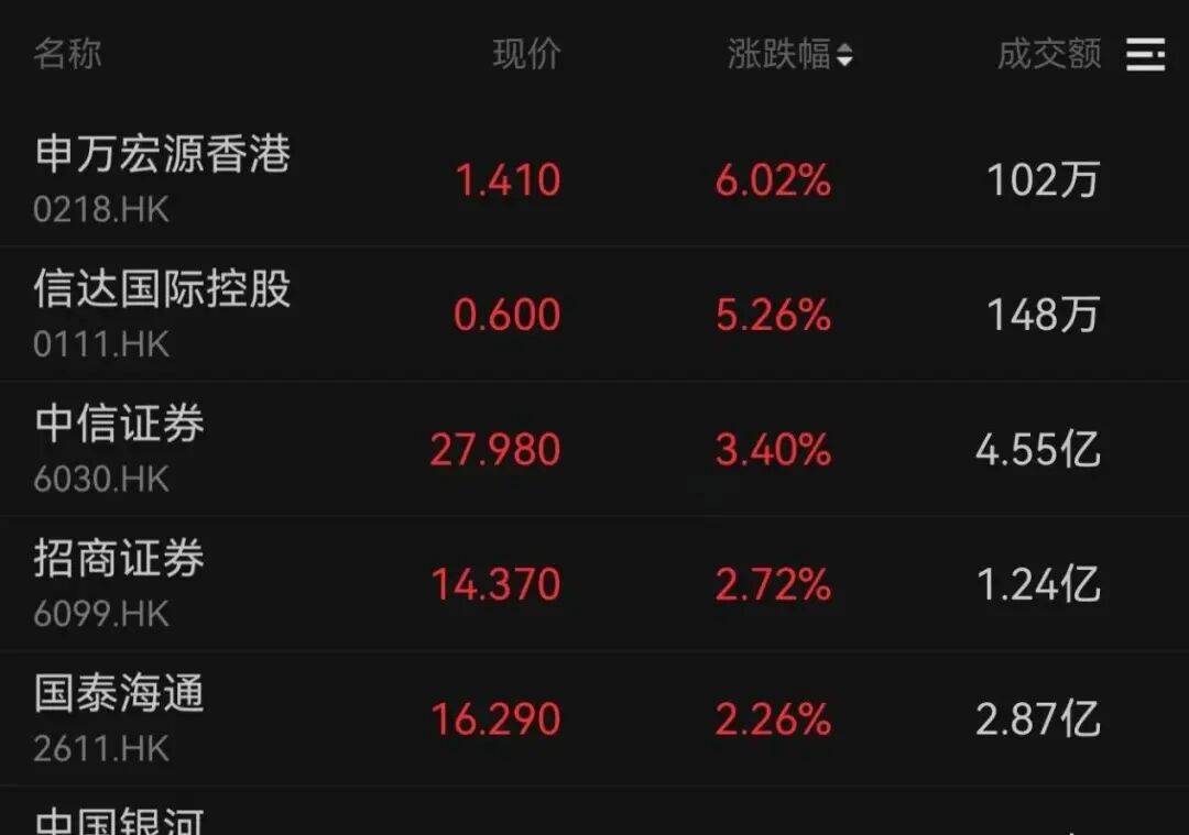 午后大反攻!张忆东:冬至前后或将利空出尽<strong></p>
<p>数字化货币</strong>,现在撒种,明年一定有丰厚收获!四条主线来了