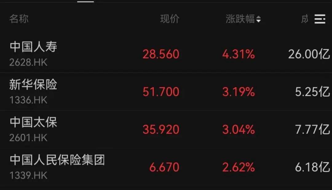 午后大反攻!张忆东:冬至前后或将利空出尽<strong></p>
<p>数字化货币</strong>,现在撒种,明年一定有丰厚收获!四条主线来了