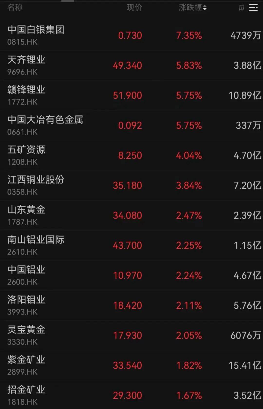 午后大反攻!张忆东:冬至前后或将利空出尽<strong></p>
<p>数字化货币</strong>,现在撒种,明年一定有丰厚收获!四条主线来了