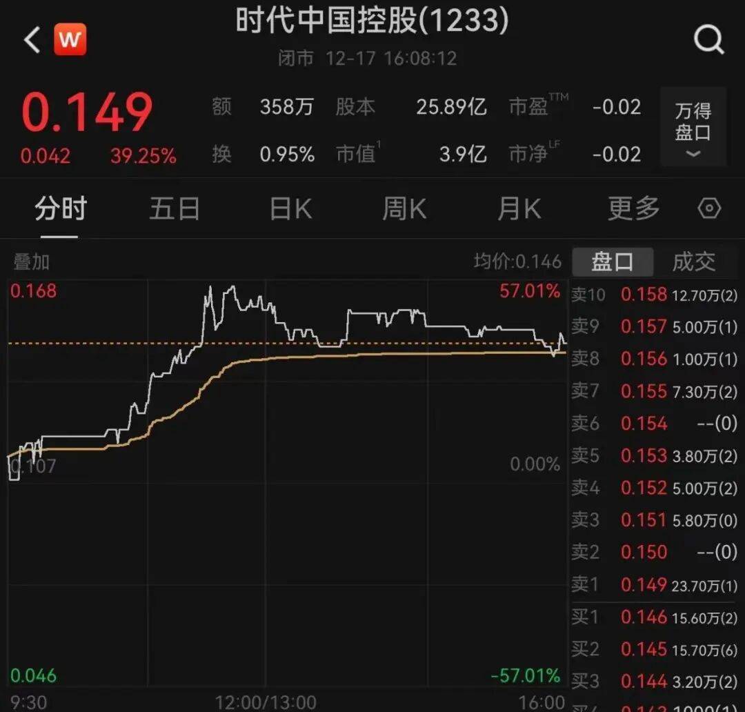 午后大反攻!张忆东:冬至前后或将利空出尽<strong></p>
<p>数字化货币</strong>,现在撒种,明年一定有丰厚收获!四条主线来了