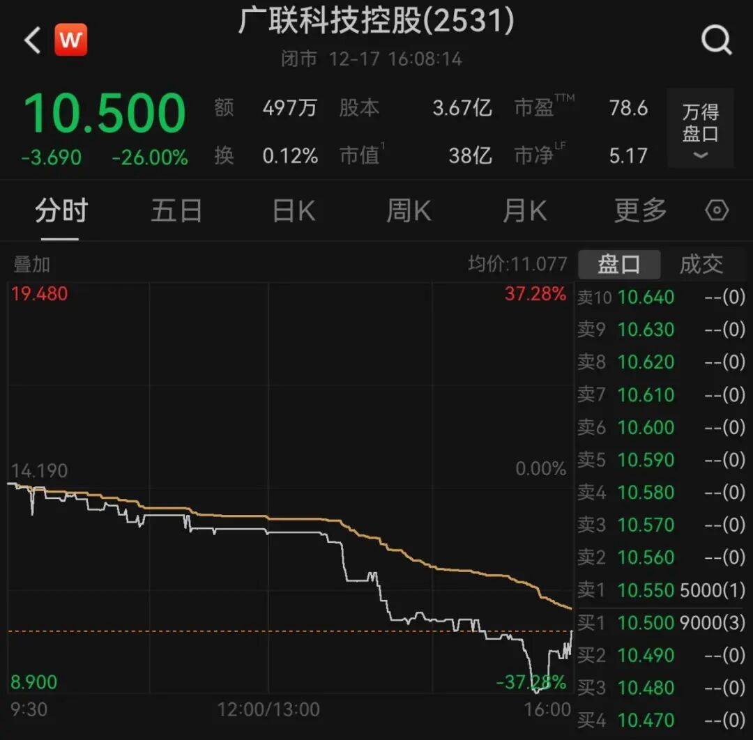 午后大反攻!张忆东:冬至前后或将利空出尽<strong></p>
<p>数字化货币</strong>,现在撒种,明年一定有丰厚收获!四条主线来了