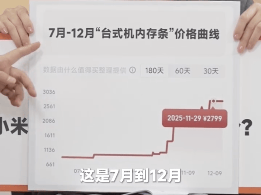 卢伟冰确认小米17 Ultra将涨价<strong></p>
<p>数字货币行情</strong>,称定价压力非常大