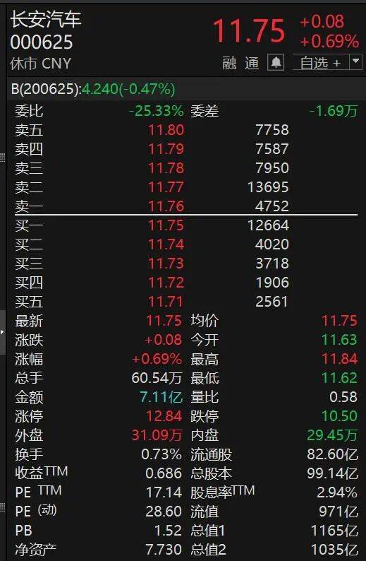 000625<strong></p>
<p>数字货币行情</strong>，突然火了！迎超200家机构调研