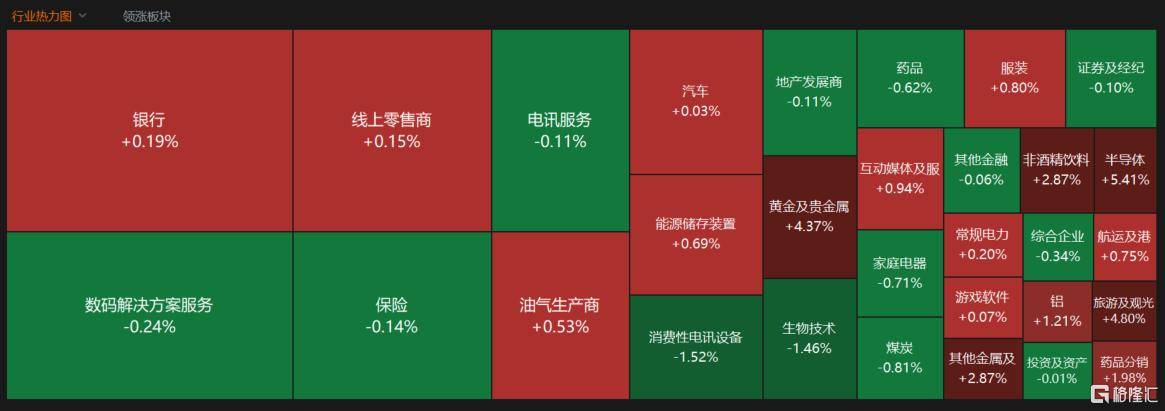 A股收评：沪指重返3900点<strong></p>
<p>数字货币行情</strong>，超百股涨停！海南板块爆发