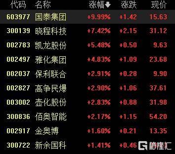 A股收评：沪指重返3900点<strong></p>
<p>数字货币行情</strong>，超百股涨停！海南板块爆发