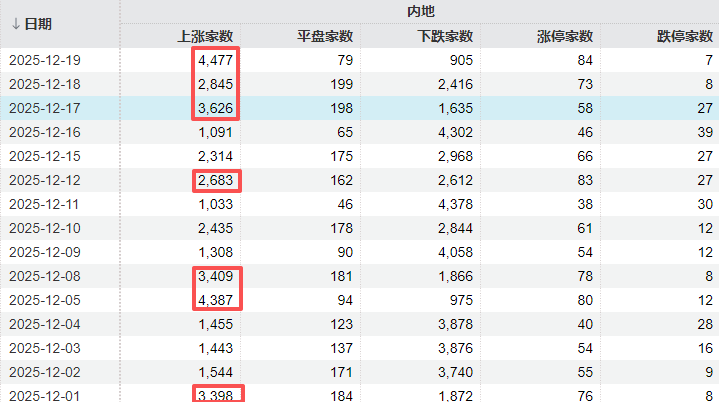 A股可能已进入“右侧行情”<strong></p>
<p>数字货币行情</strong>，下周的思路是什么？