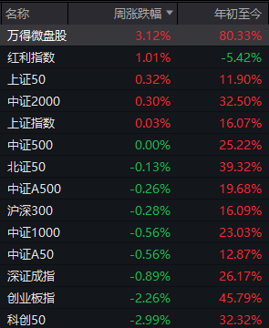 A股可能已进入“右侧行情”<strong></p>
<p>数字货币行情</strong>，下周的思路是什么？