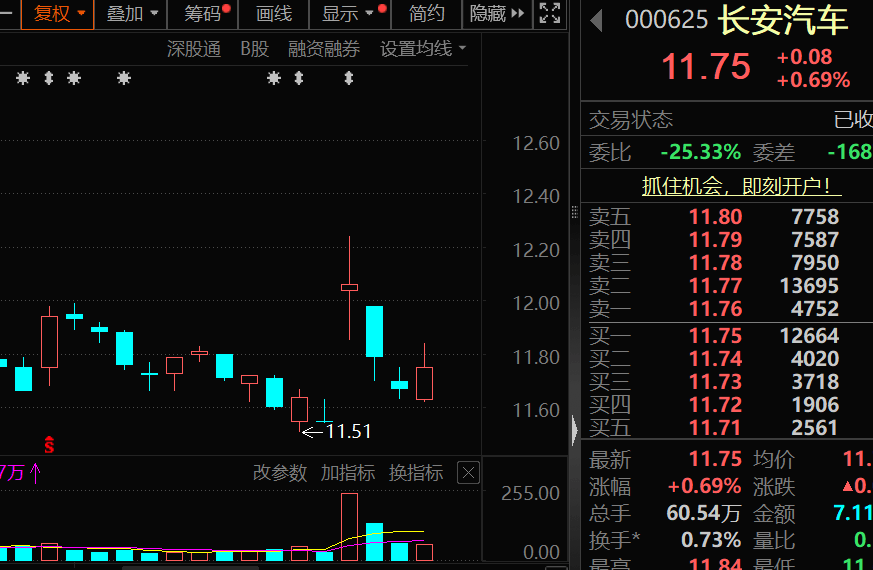 价格暴涨28.8万元/吨<strong></p>
<p>数字货币行情</strong>，600549，历史新高！