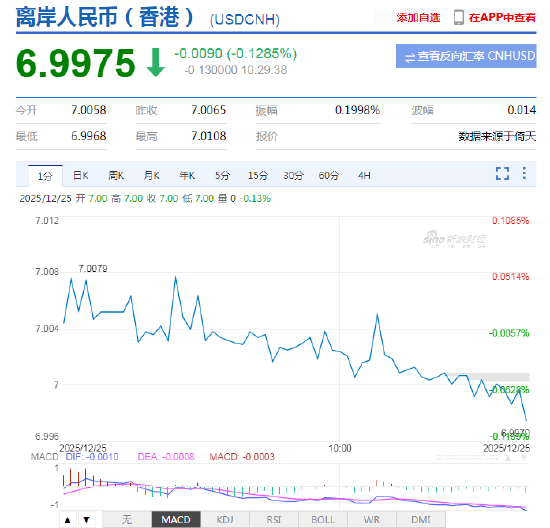 离岸人民币兑美元升破7关口<strong></p>
<p>虚拟币交易平台app</strong>，为2024年以来首次！人民币兑美元中间价报7.0392上调79点，升值至2024年9月30日以来最高