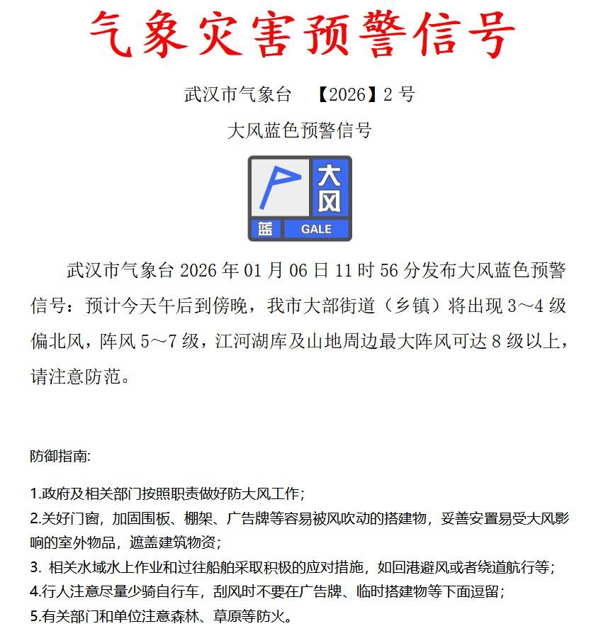 湖北最低-6℃!武汉发布大风预警