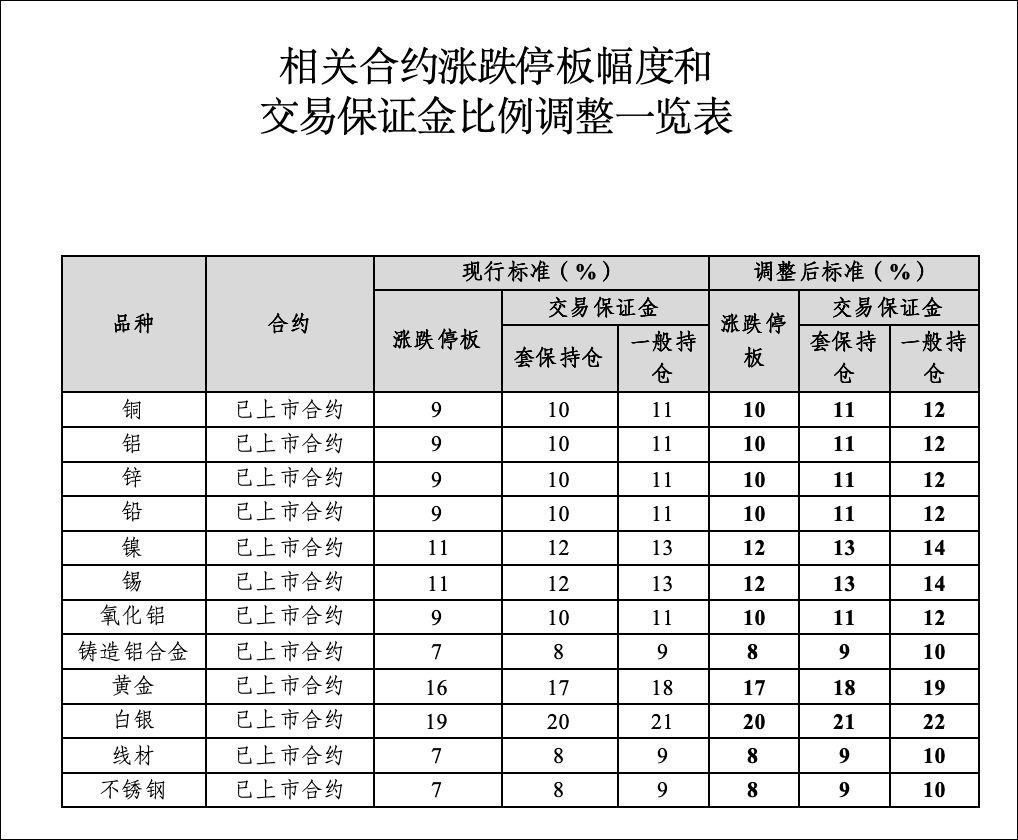 刚刚<strong></p>
<p>虚拟币是什么意思</strong>，黄金白银，持续下跌！