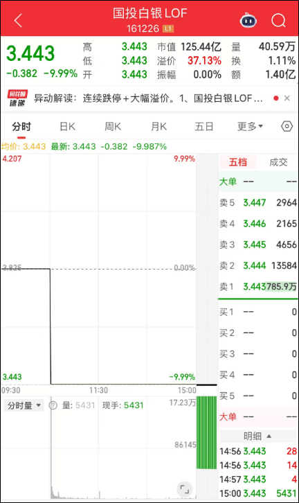 刚刚<strong></p>
<p>虚拟币是什么意思</strong>，黄金白银，持续下跌！