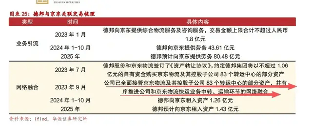 一代快运巨头退市<strong></p>
<p>虚拟货币交易平台有哪些</strong>,彻底卖身京东:传奇落幕背后,物流行业又要变天了