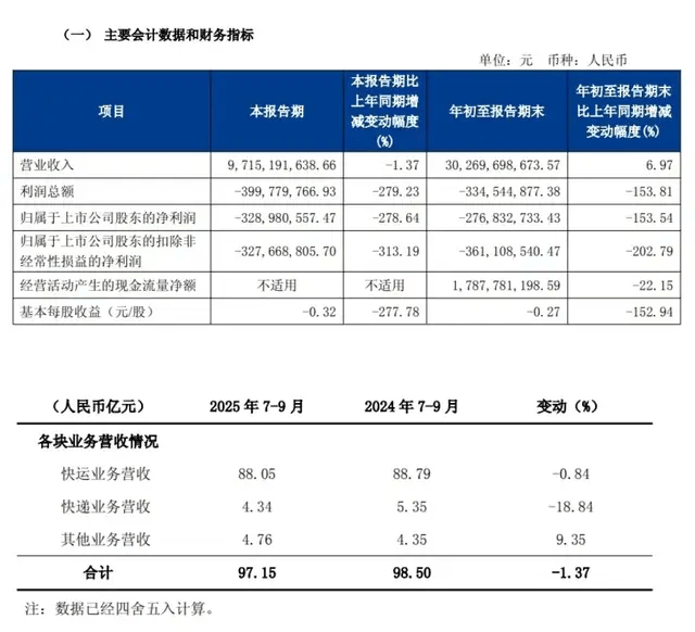 一代快运巨头退市<strong></p>
<p>虚拟货币交易平台有哪些</strong>,彻底卖身京东:传奇落幕背后,物流行业又要变天了