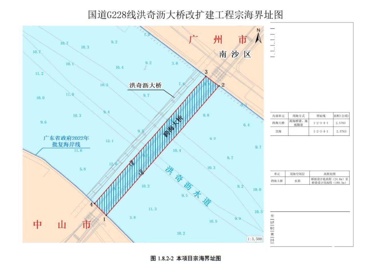 总投资约13.6亿<strong></p>
<p>虚拟货币行情</strong>,中山至广州免费过江通道改扩建再提速