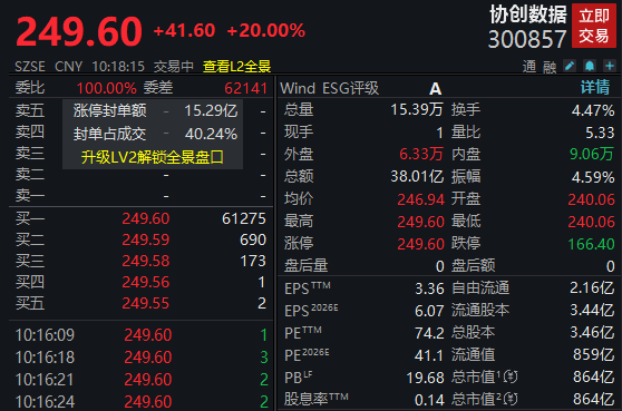 净利大增284％<strong></p>
<p>虚拟货币行情</strong>！算力龙头涨停；存储芯片概念股爆发！多股创历史新高