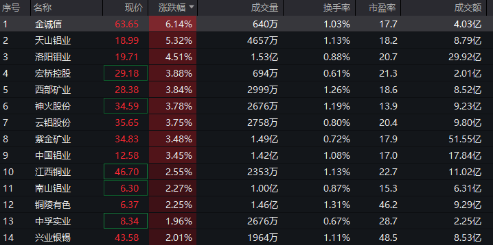 净利大增284％<strong></p>
<p>虚拟货币行情</strong>！算力龙头涨停；存储芯片概念股爆发！多股创历史新高