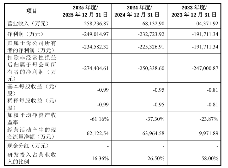 成立八年亏了100亿<strong></p>
<p>虚拟货币研讨会</strong>，粤芯半导体创业板IPO获通过！成创业板第二家未盈利过会企业