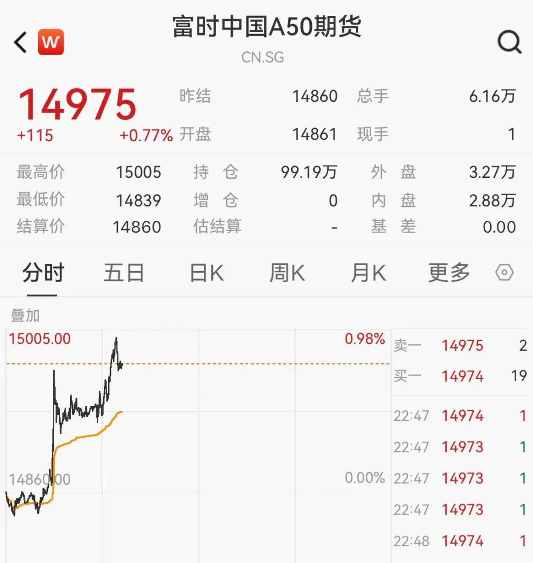 包含虚拟货币下跌的词条