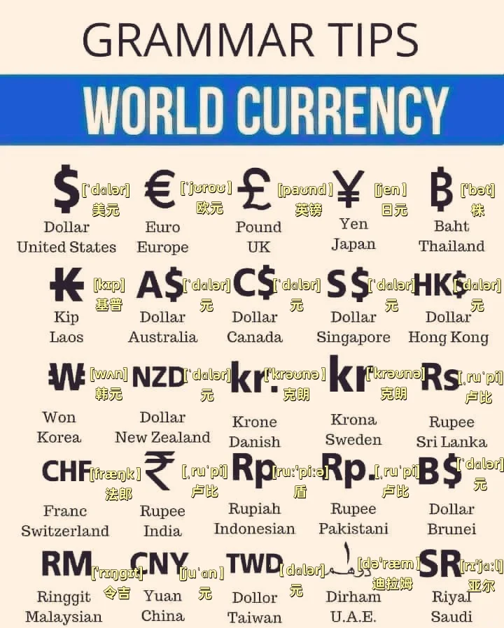 每个国家的货币(每个国家的货币能随便印吗)