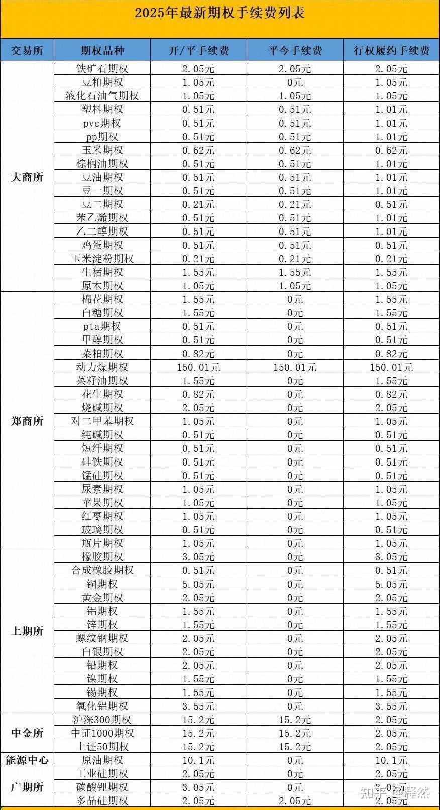 货币手续费(shi币手续费)
